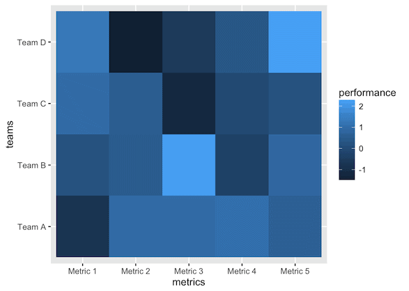 How To Make A Simple Heatmap In Ggplot2 R Bloggers