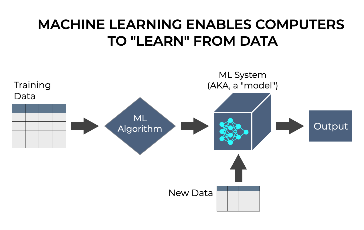 introduction to machine learning assignment 3