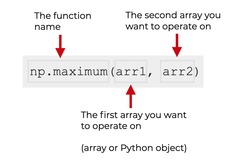 How To Use The Numpy Maximum Function R Craft
