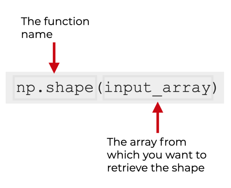 The Numpy Shape Function Explained Sharp Sight